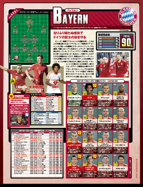 バイエルン バイエルン