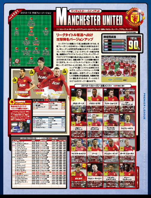 マンチェスター・U マンチェスター・U