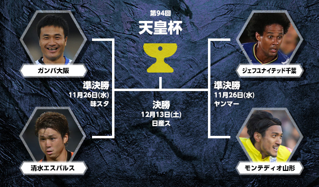 J2勢の天皇杯決勝行きが決定 ベスト4はg大阪vs清水 千葉vs山形 サッカーキング