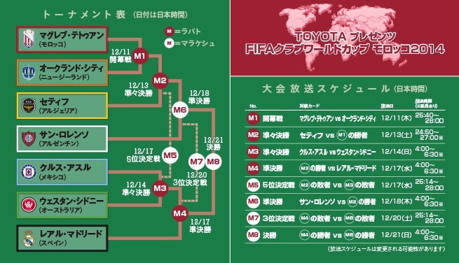 Toyota プレゼンツ Fifaクラブワールドカップ モロッコ 14 が開幕 サッカーキング