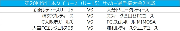 新潟レディースと大分レディースが2回戦で激突／女子ユースU－15