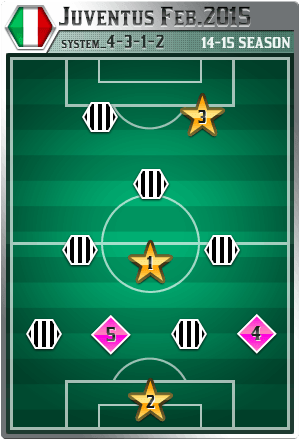 0804_Juventus Feb.2015