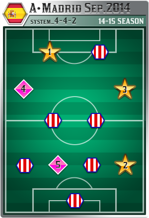 0811_A_Madrid_Sep_2014