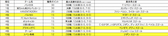 150408_mobasaka_ranking
