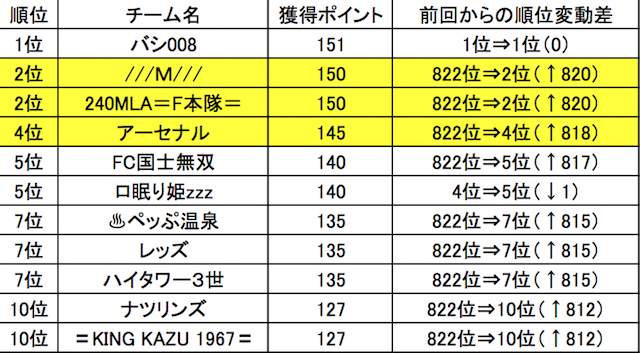 150806_sk_cup_rank
