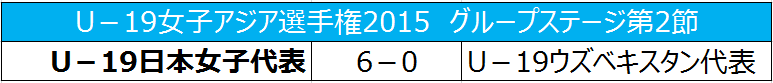 ヤングなでしこ、2連勝でグループステージ突破／U19女子アジア選手権