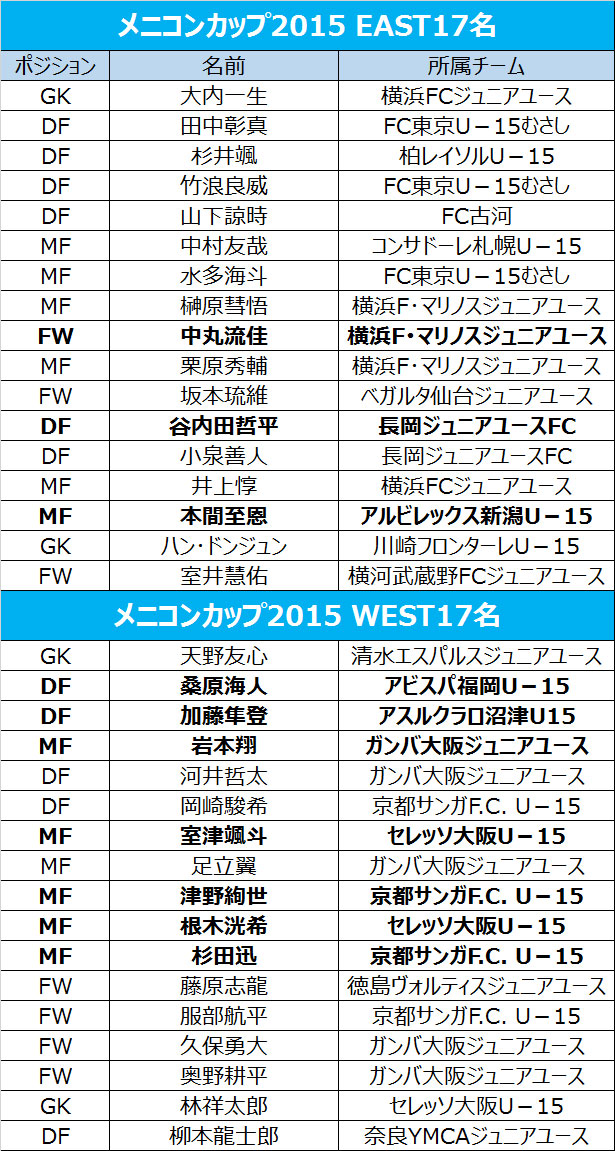 メニコンカップ15 代表選出により出場選手10名が変更 9月13日開催 サッカーキング