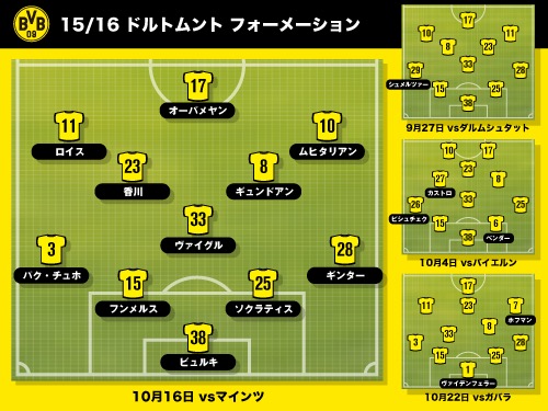 ドルト香川 完全復活の裏側 トゥヘル新監督が施した マジック とは サッカーキング