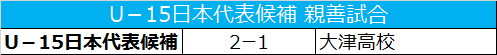 U－15日本代表候補、久保建英と宮代大聖の得点で大津に勝利