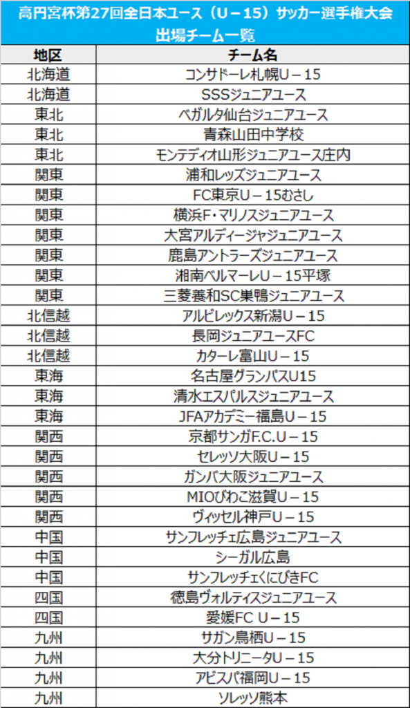 中国代表3チームが決定 出場全32チームが出そろう 高円宮杯全日本ユースu 15 サッカーキング 中国代表3チームが決定 出場全32チームが出そろう 高円宮杯全日本ユースu 15 サッカーキング