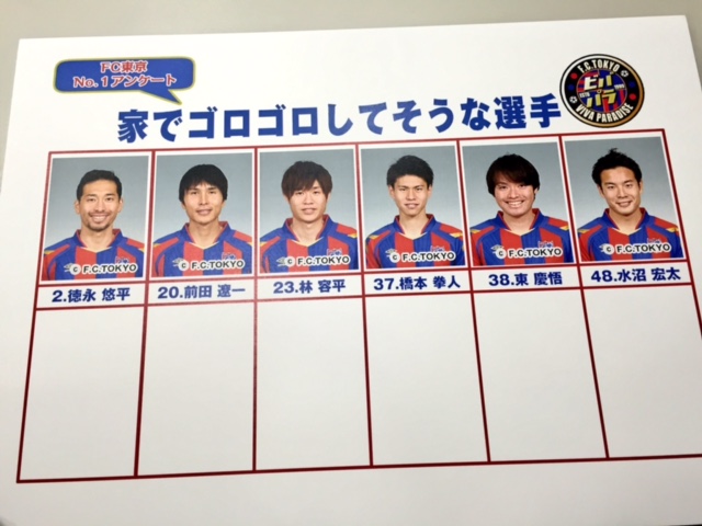 ゆりっぺfc Fc東京no 1アンケート オフの日に 家でゴロゴロしていそうな選手は サッカーキング