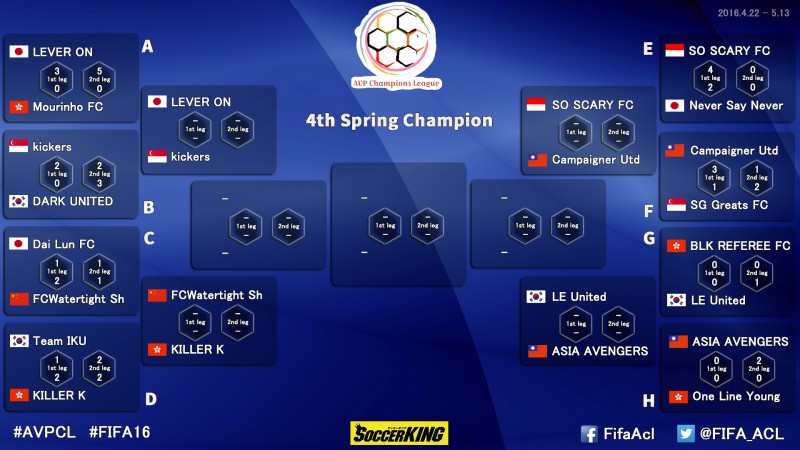 AVPCL準々決勝に日本勢から唯一『LEVER ON』が勝ち上がる