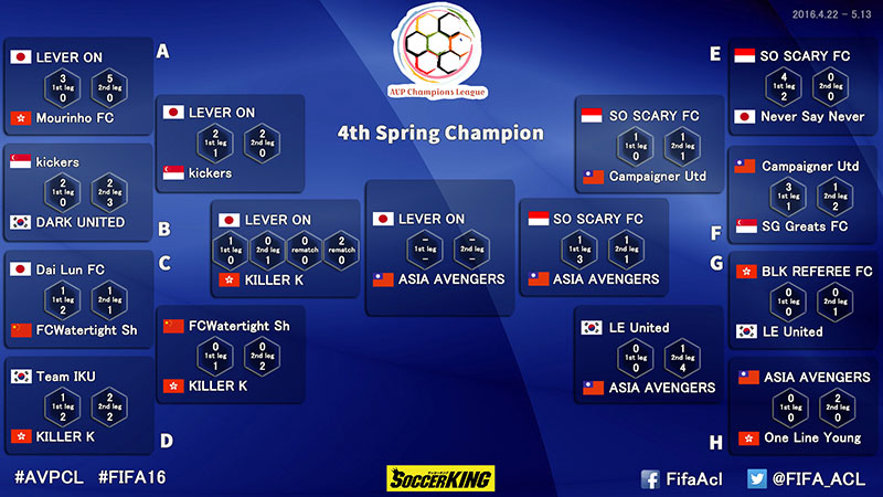 日本のLEVER ON、香港チームとの死闘を制してAVPCL決勝進出！