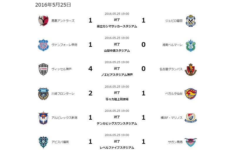 A組は神戸と大宮が決勝T進出…B組は大混戦のまま最終節へ／ナビスコ杯GS第6節