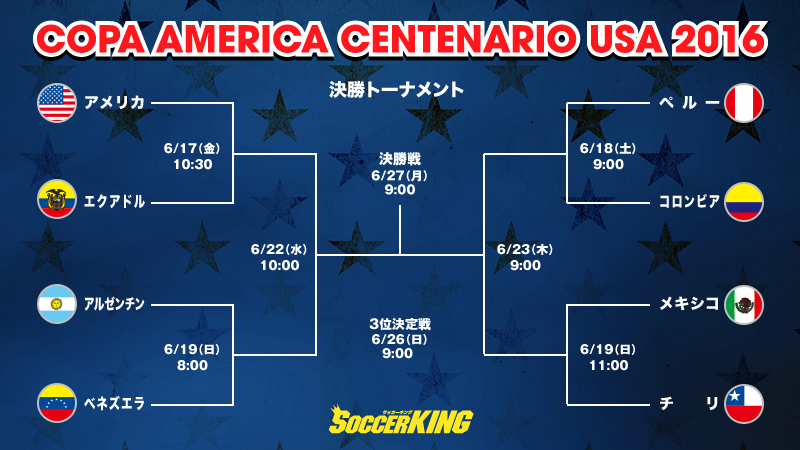 コパ アメリカ ベスト8が出揃う 優勝候補アルゼンチンはベネズエラと対戦 サッカーキング