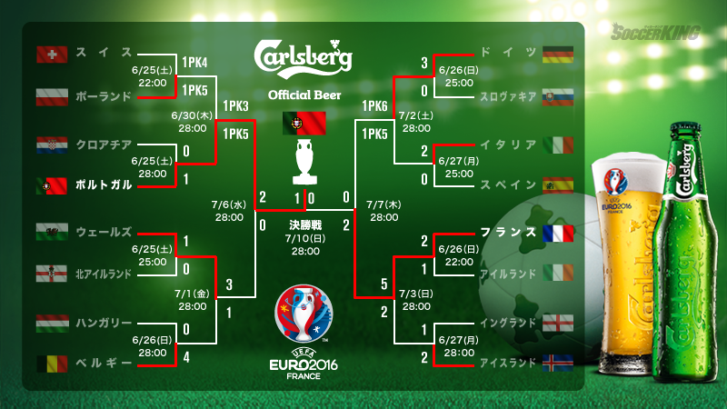 Uefa Euro16 Uefa欧州選手権特集 サッカーキング