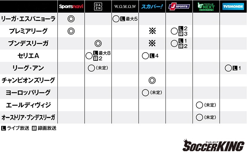 どのサービスでどのリーグが見られる 16 17欧州サッカー視聴方法まとめ サッカーキング