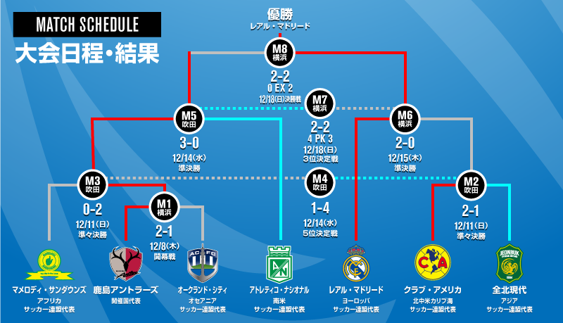 クラブ ワールド カップ