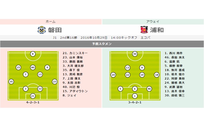 【磐田vs浦和プレビュー】磐田はJ1残留に向けて正念場　浦和は2ndステージ、年間優勝が決まる可能性も