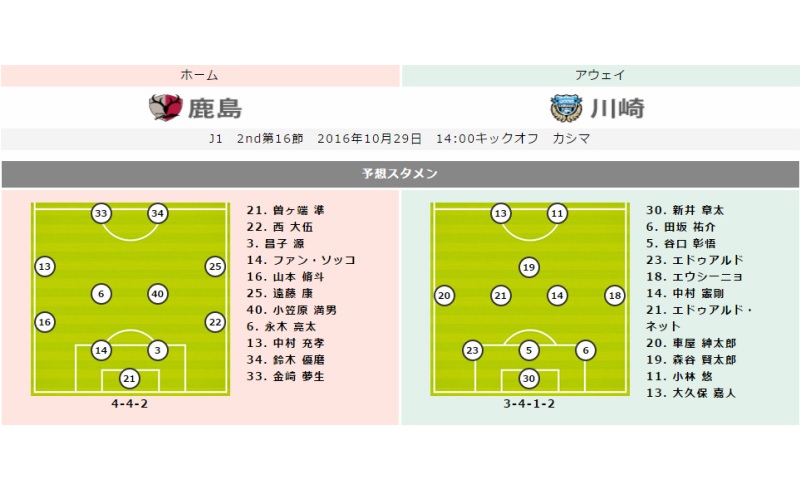 【鹿島vs川崎プレビュー】CSで対戦濃厚な両者が激突　主軸の代役が勝負の分かれ目に