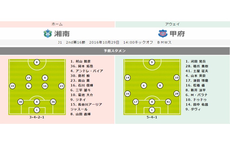 【湘南vs甲府プレビュー】前節の劇的勝利で降格圏脱出　強力FW擁する甲府が湘南撃破に挑む