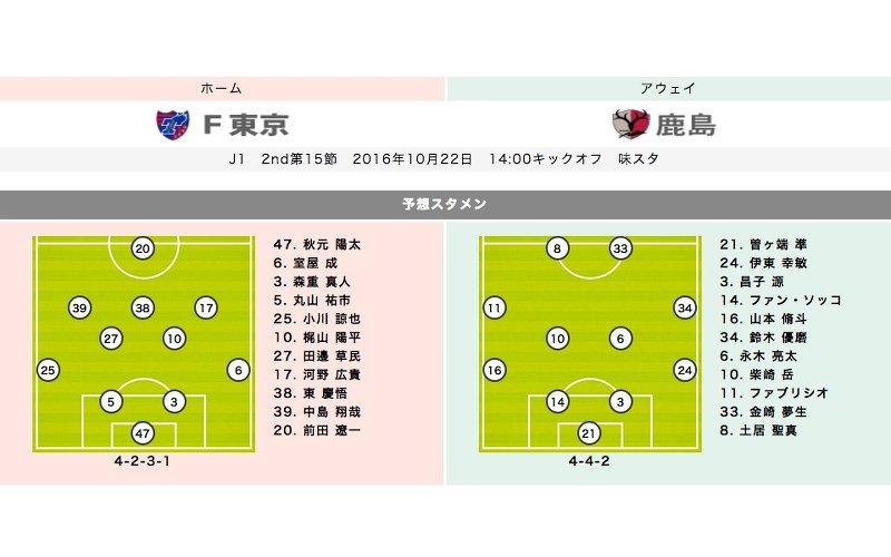 【FC東京vs鹿島プレビュー】苦手な相手との我慢比べに挑むFC東京　鹿島は昌子の先発復帰が濃厚に