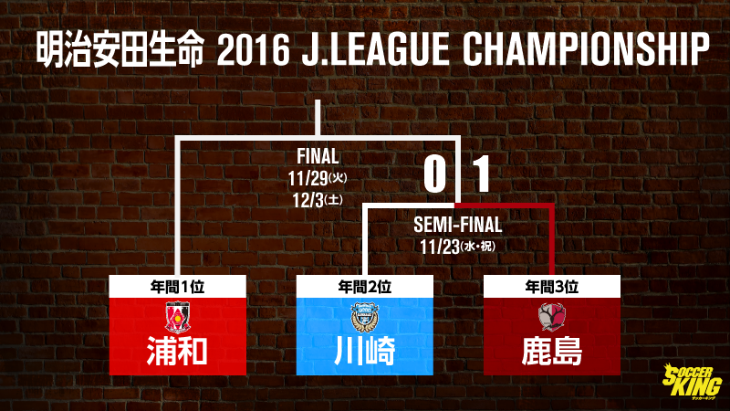 CS決勝カードが決定！年間首位・浦和と下剋上の鹿島がJ王者を懸けて激突