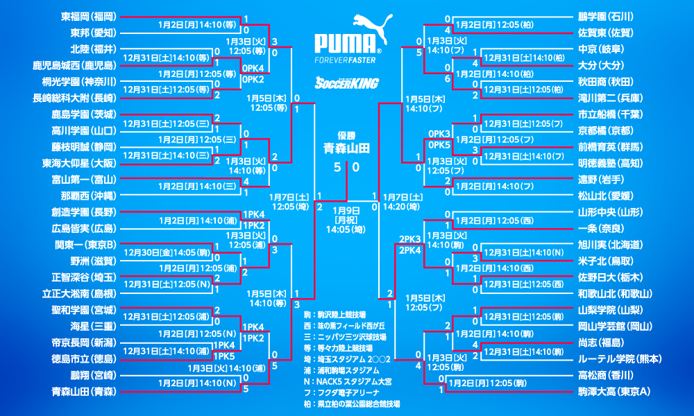 第95回全国高校サッカー選手権大会 サッカーキング