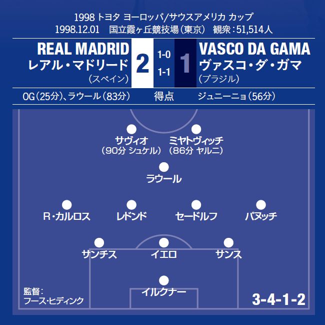 レアル マドリード 世界一 挑戦の歴史 サッカーキング