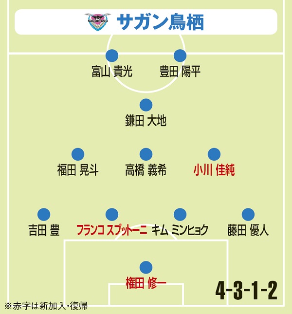 17年j1クラブ分析 鳥栖 目標のタイトル獲得へ戦力確保 戦術浸透図り躍進狙う サッカーキング