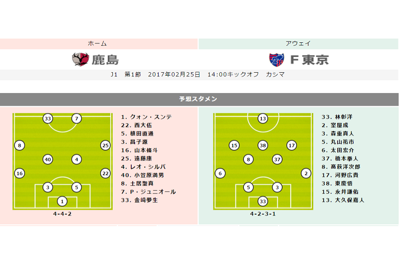 【鹿島vsFC東京プレビュー】大型補強で連覇狙う鹿島、FC東京戦は本拠地で07年以来負けなし