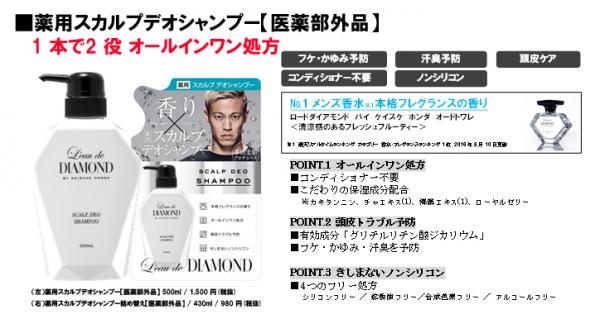 本田圭佑プロデュースのメンズ香水ブランドからシャンプーとボディウォッシュが発売開始 サッカーキング