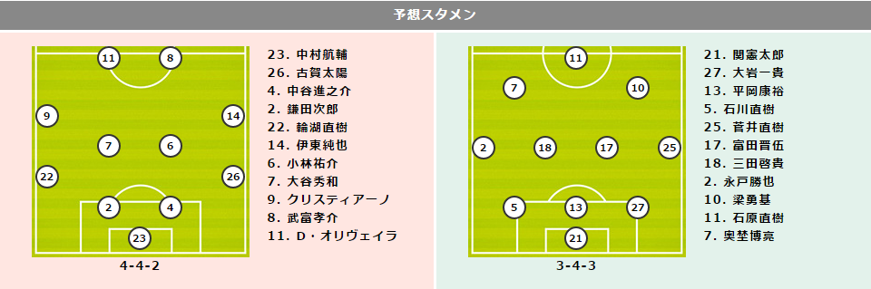 【柏vs仙台プレビュー】若手の台頭が著しい柏…仙台はルヴァン杯で大敗したショックから脱せるか