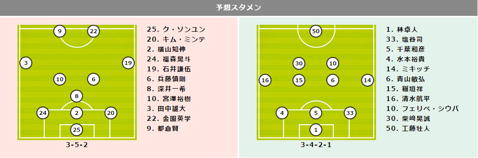 【札幌vs広島プレビュー】札幌はメンタル面が改善…広島は自主的に話し合いを実施