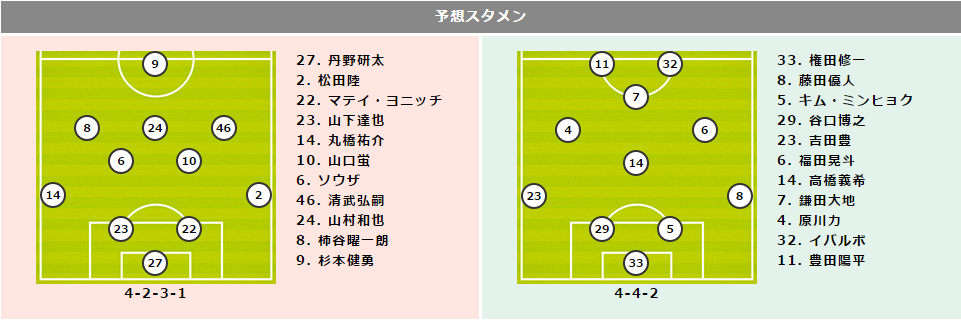 【C大阪vs鳥栖プレビュー】C大阪はヨニッチが2戦連続ゴール中…鳥栖はコロンビア代表FWのデビューも