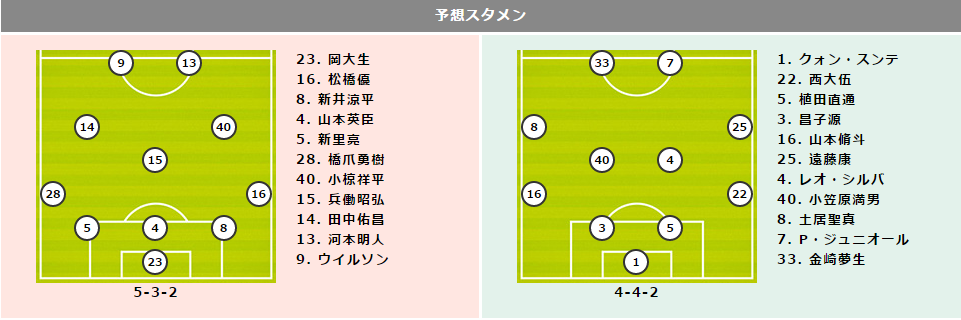 【甲府vs鹿島プレビュー】甲府は開幕戦で悔しいドロー決着…ホーム開幕戦で鹿島相手にアップセットを狙う
