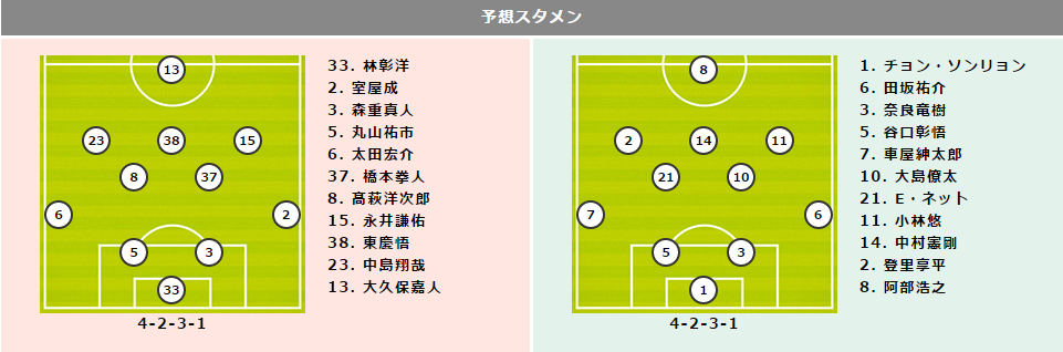 【FC東京vs川崎プレビュー】今季最初の“多摩川クラシコ”…通算対戦成績では川崎優勢
