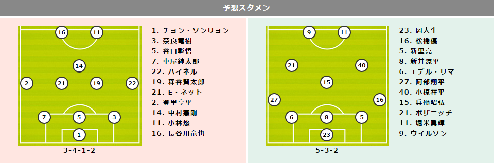 【川崎vs甲府プレビュー】故障者続出も勝ちが先行している川崎…甲府はリーグ戦2連勝中と復調気味