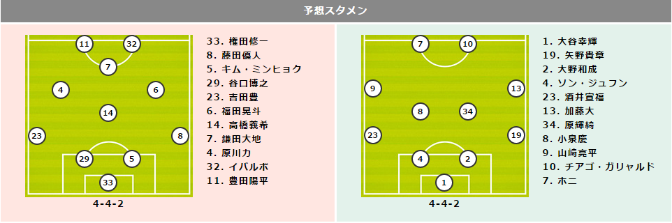 【鳥栖vs新潟プレビュー】初勝利が遠い新潟…通算対戦成績では鳥栖を凌駕