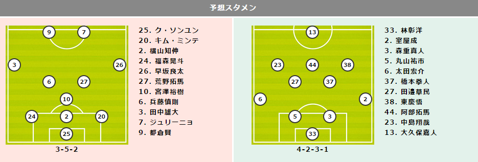 【札幌vsFC東京プレビュー】通算対戦成績はFC東京が圧倒…けがから復帰した札幌・小野伸二の登場はあるか