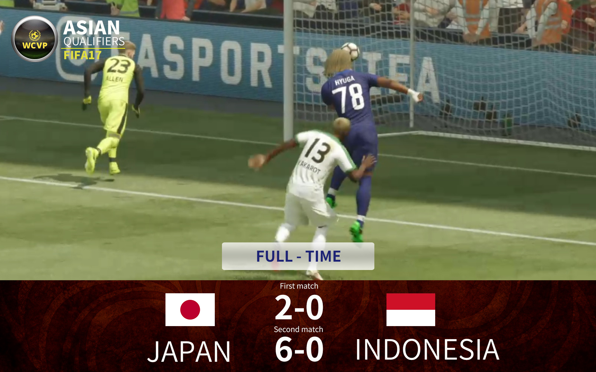 インドネシアに大勝の日本 グループステージ4位に浮上 Fifa17 世界大会wcvpアジア予選 サッカーキング