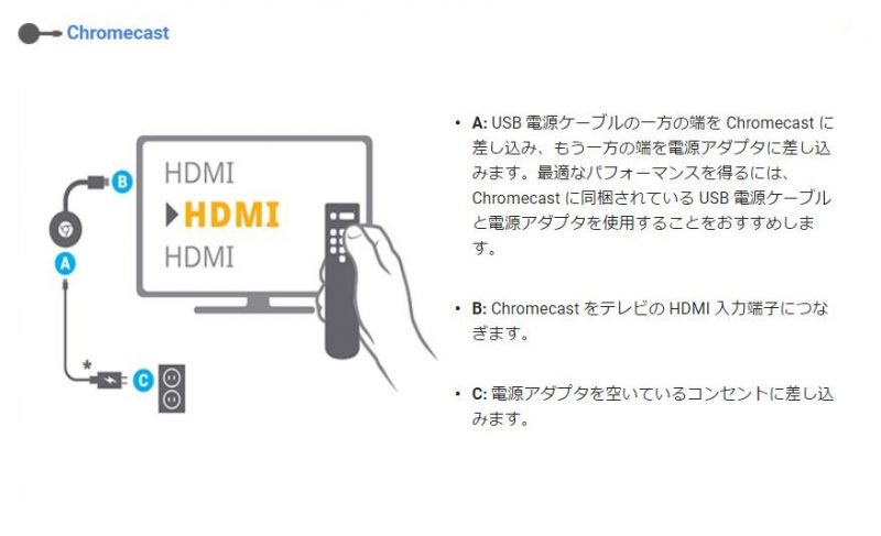 クロームキャストヘルプ