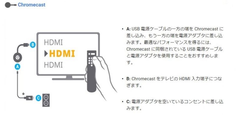 クロームキャストヘルプ