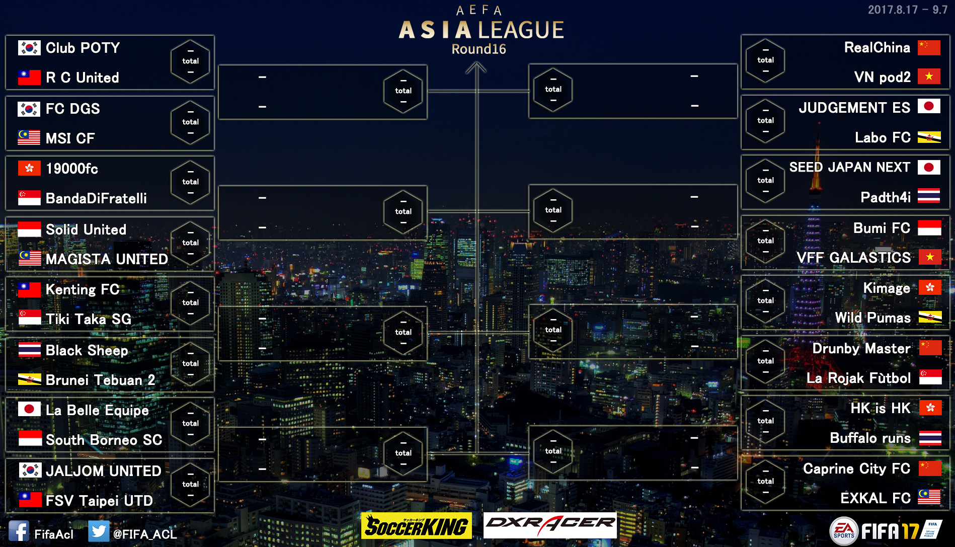 アジア最大級の Fifa17 クラブ大会が本日17日開幕 アジア11カ国が参加へ サッカーキング
