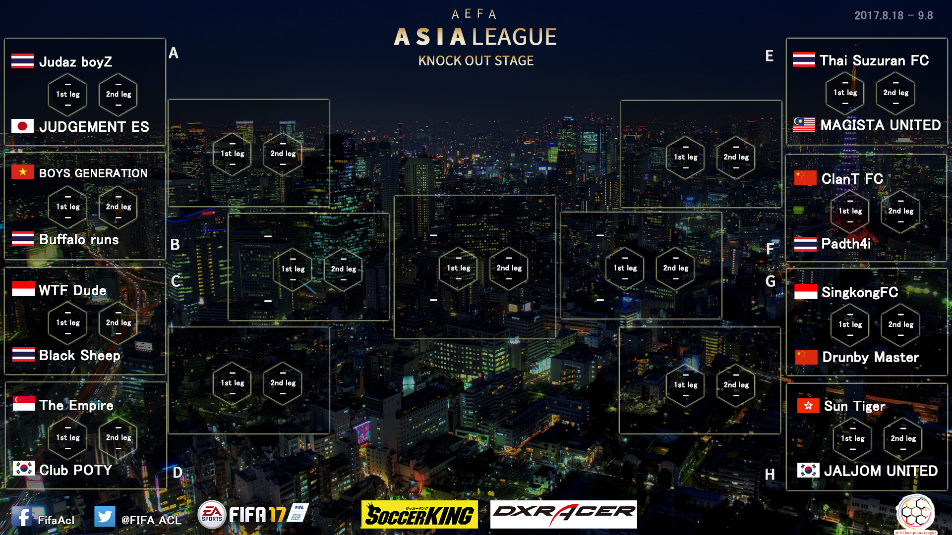 Fifa17アジアクラブ大会 日本勢は4チーム全て決勝トーナメント進出 サッカーキング