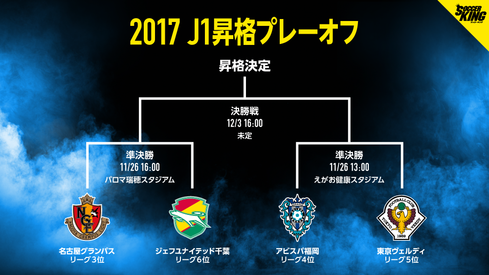 最後の一枠を掴み取るクラブは J1昇格プレーオフの基礎情報をおさらい サッカーキング