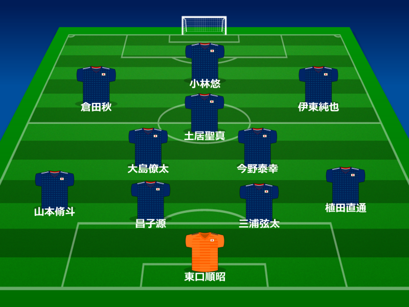 日本代表、E-1初戦からスタメンを7名変更…植田や三浦ら4名が代表デビューへ - サッカーキング