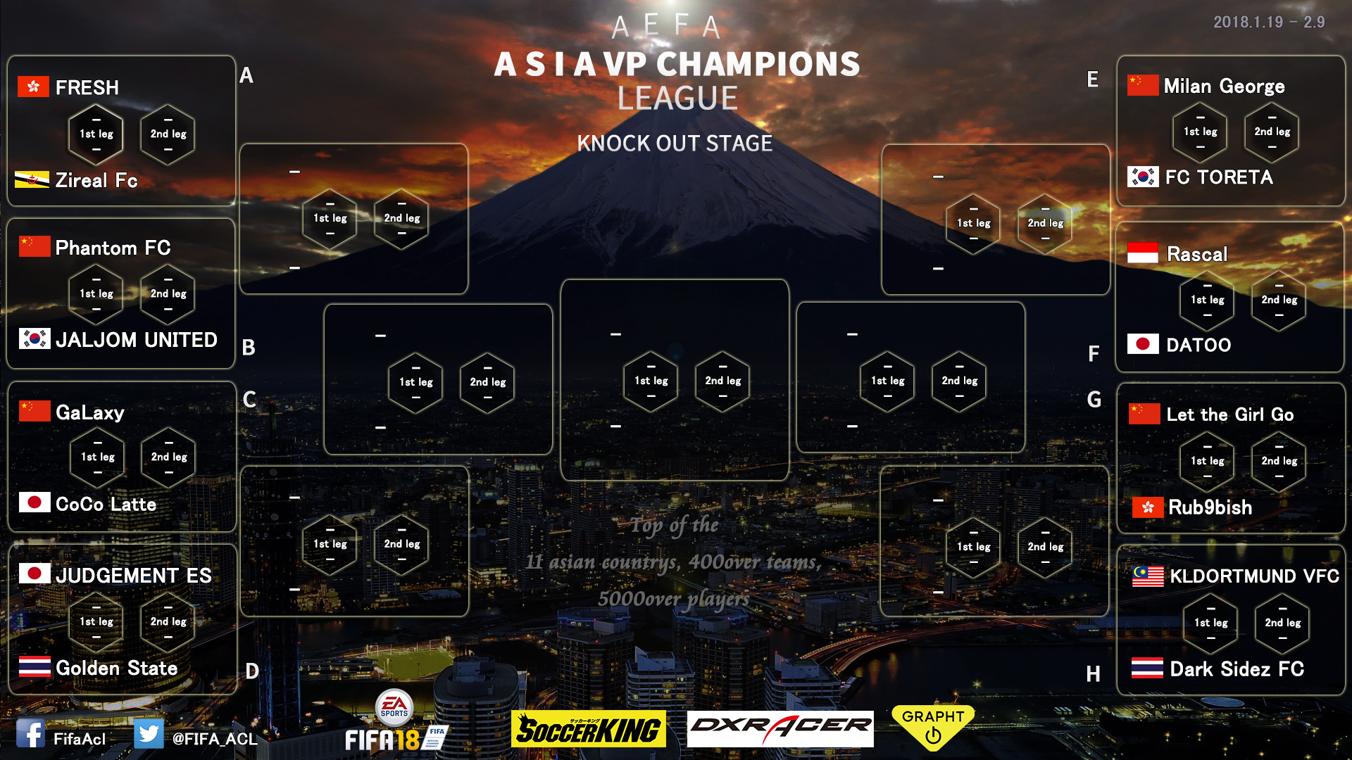 「FIFA18」アジアクラブ大会AVPCL決勝トーナメントに日本勢3チームが進出！