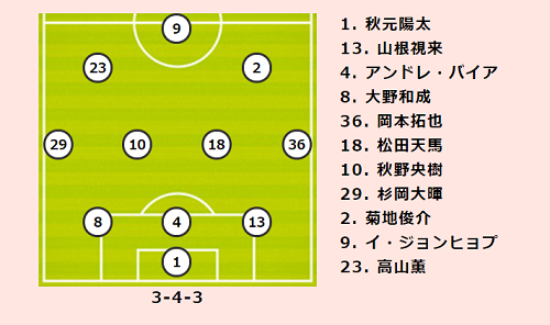 湘南vs長崎プレビュー 昨季ともにj1昇格を果たしたクラブ同士の激突 長崎は 挑戦者 として初j1を戦う サッカーキング
