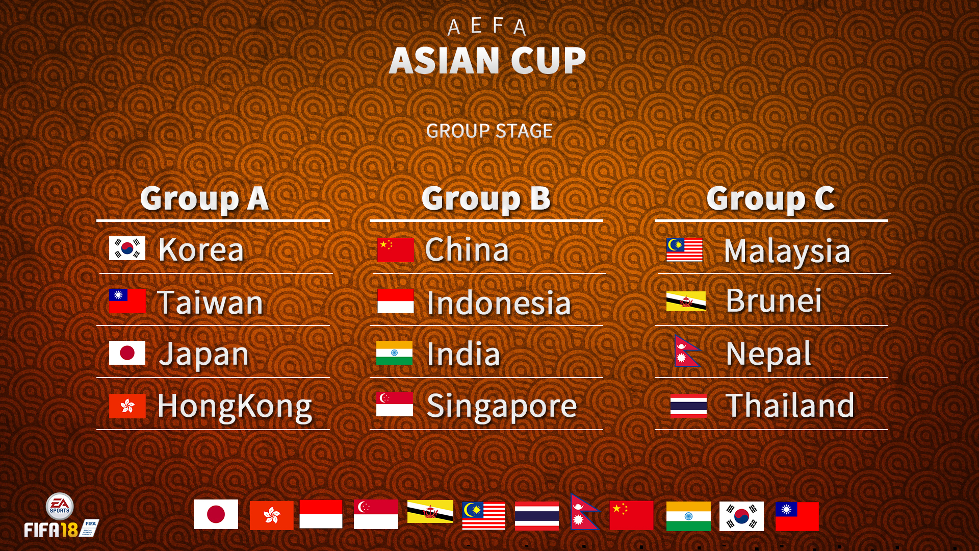 Fifa18 Aefa Asian Cupが23日開幕 Aefaジャパンチームは初日に香港 韓国と対戦 サッカーキング